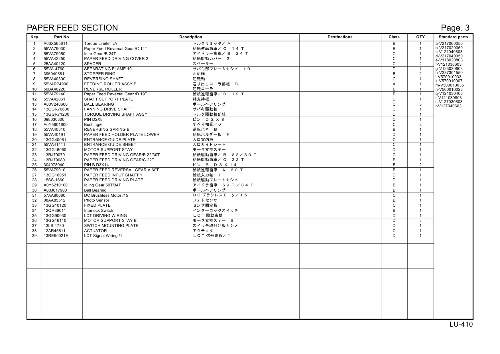 Konica-Minolta Options LU-410 A4F1 Parts Manual-3